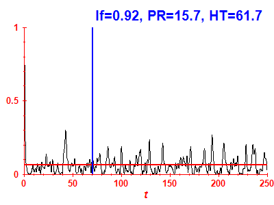 Survival probability